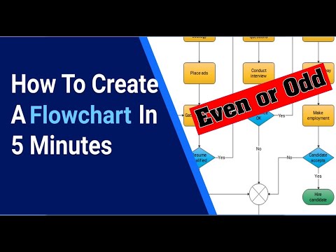 Flowchart For Even Or Odd Using Flowgorithm Makeeasy