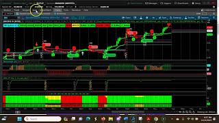 Weekly CPR for ShortTerm Swing Trading | Three Ascending CPR Dec 25th, 2023- Dec 29th 2023