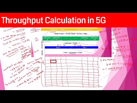 5G NR Throughput Calculation-2 #Part-9