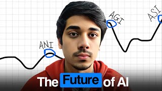 AGI vs ASI: The AI Revolution That Will Change EVERYTHING in 2025!