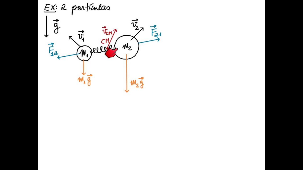 09.2 Velocidade e Aceleração do Centro de Massa