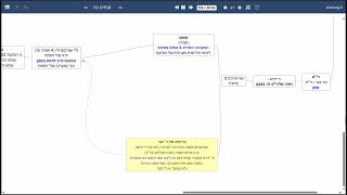 [סרטון מתוקן] הדף היומי של אתר סיני - זבחים דף נח - שיעור קצר וברור במיוחד מאת אורי בריליאנט (שיעורי הדף היומי בקצרה מאת הרב אורי בריליאנט) - התמונה מוצגת ישירות מתוך אתר האינטרנט יוטיוב. זכויות היוצרים בתמונה שייכות ליוצרה. קישור קרדיט למקור התוכן נמצא בתוך דף הסרטון
