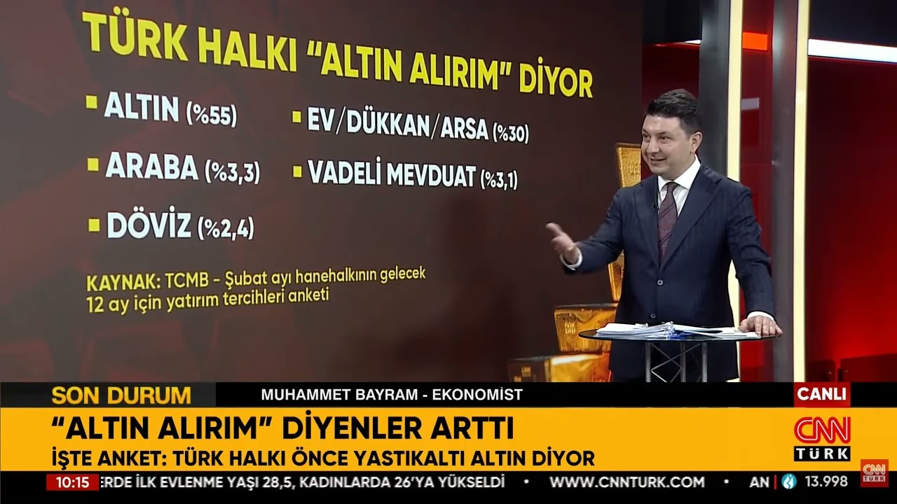 Altında Yeni Rekor Gelir Mi? İşte Piyasalardaki Son Durum…  