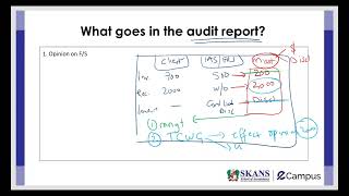 Revision Webinars to Pass ACCA Exams- Audit and Assurance [Day 5]
