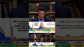 Mishna et Talmud #judaïsme #torah #introduction #michna # talmud 