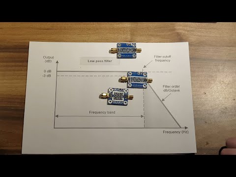 LPF Low Pass Filter Overview, Testing, and Application with RF Amplifier MMIC DDS