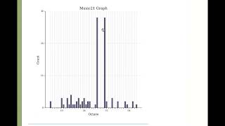 Video 12c: Graphing and Plotting in music21