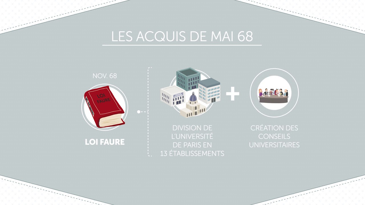 Quels héritages de mai 68 ? - Décod'actu