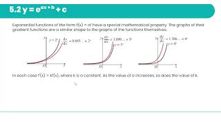 Exponentials and logarithms 2.