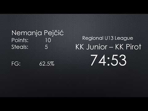 KK Junior - KK Pirot