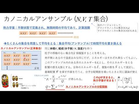 グランドカノニカルアンサンブル - 定義