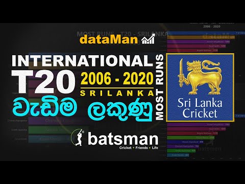 DataMan | Sri Lanka's T20I Most Runs From 2006 - 2020