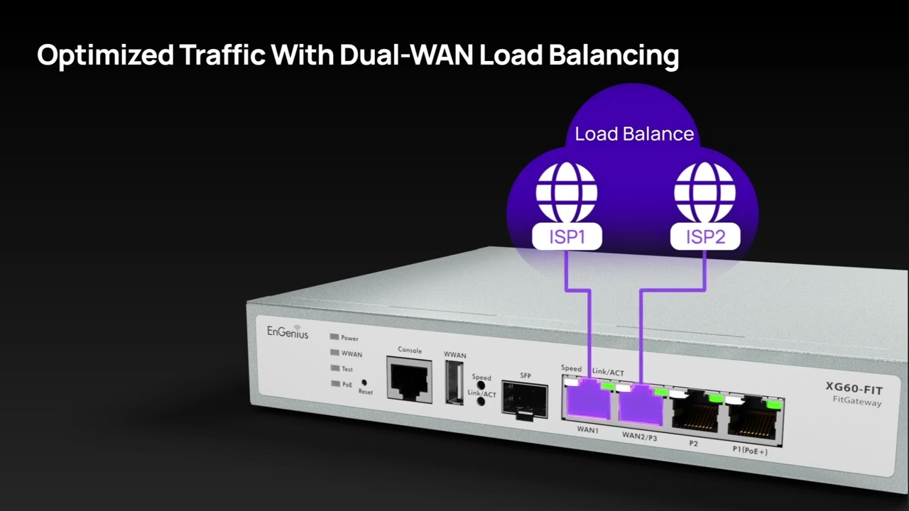 XG60-FIT: EnGenius FitXpress 4-Port Gig PoE+ Dual-Core 2.1GHz Gateway