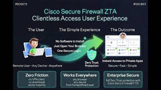 Secure Private Application Access: Cisco Secure Firewall ZTA Clientless User Experience