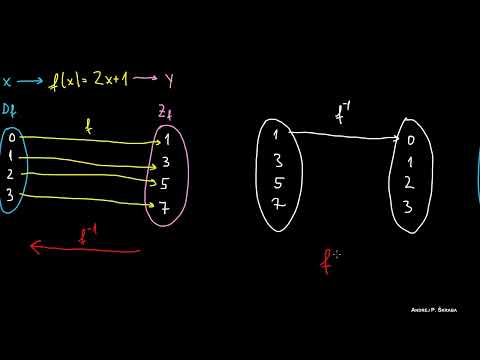 Funzione Inversa - Spiegazione