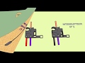 BRANCHEMENT ELECTRIQUE - Circuit electrique va et vient BRANCHEMENT ELECTRIQUE - Circuit electrique va et vient