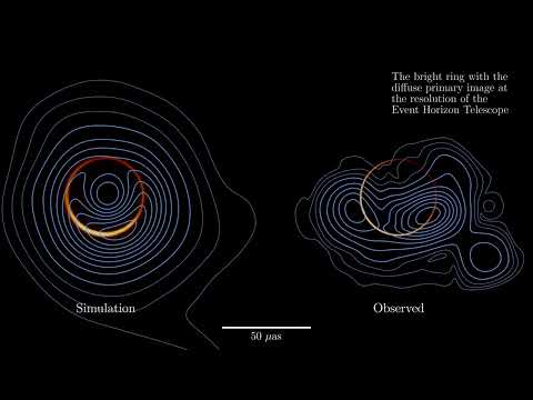 Anatomy of a black hole image
