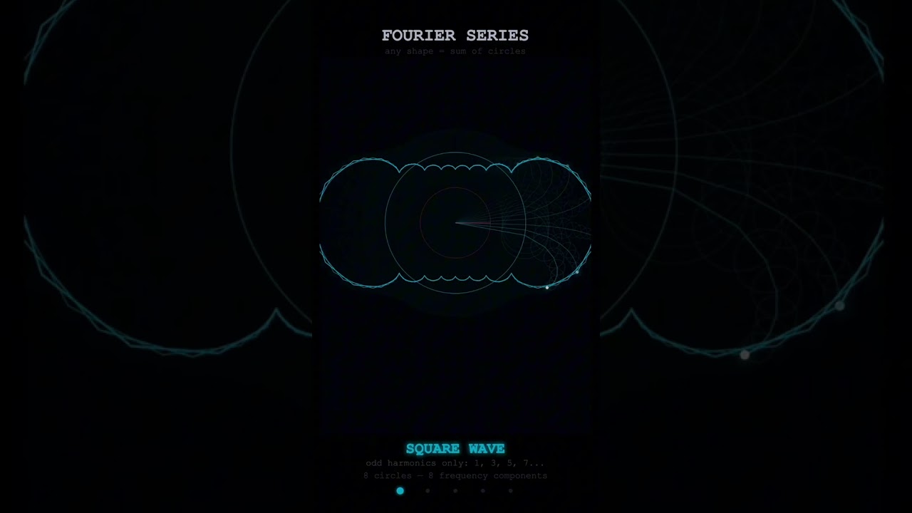 Fourier Transforms - Every Wave Is Just Sine Waves Added Together