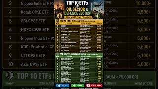 Top 10 Oil & Defence ETFs 2026 🔥