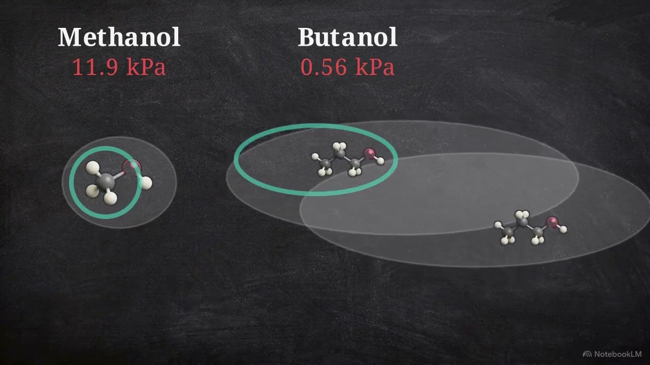 Alcohols and Ethers