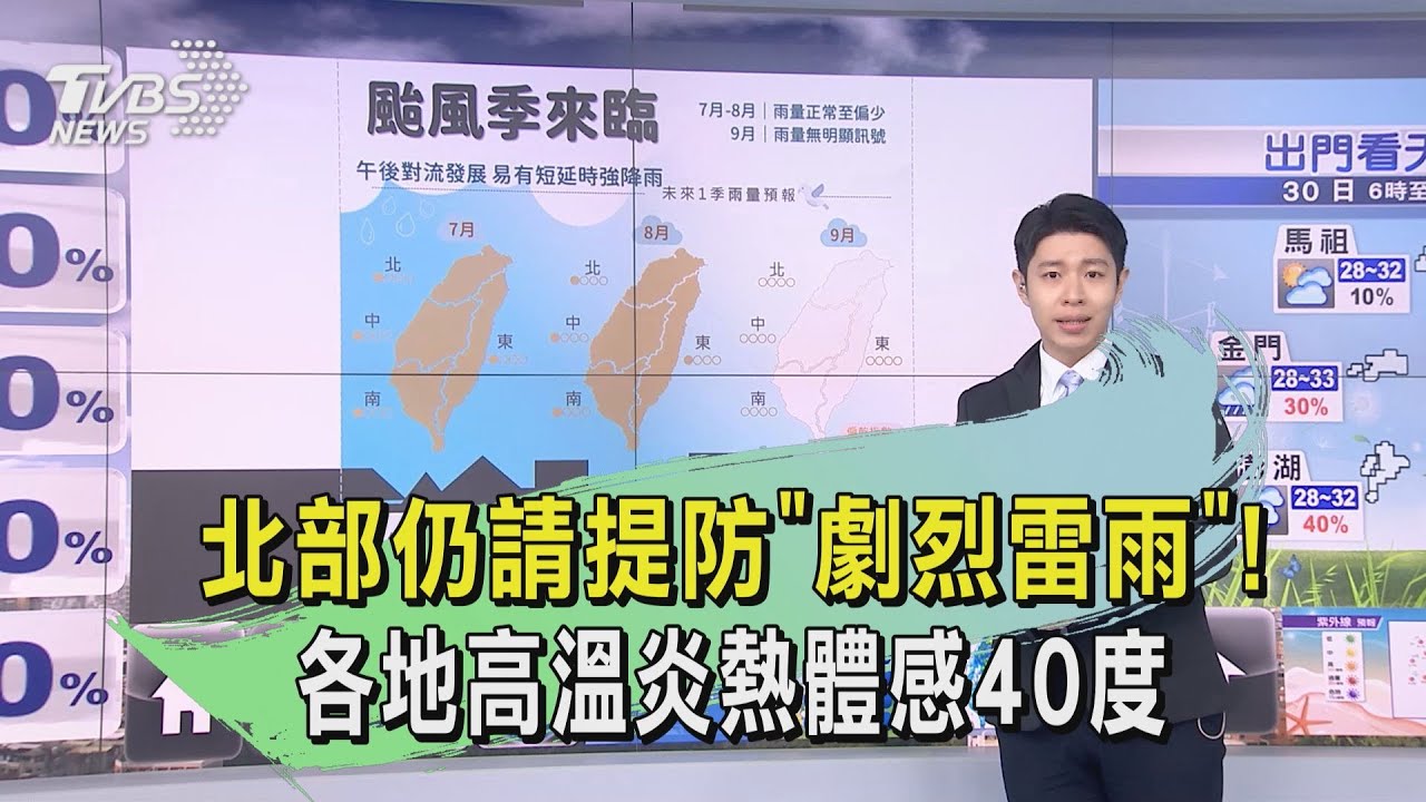 北部仍請提防「劇烈雷雨」!各地高溫炎熱體感40度