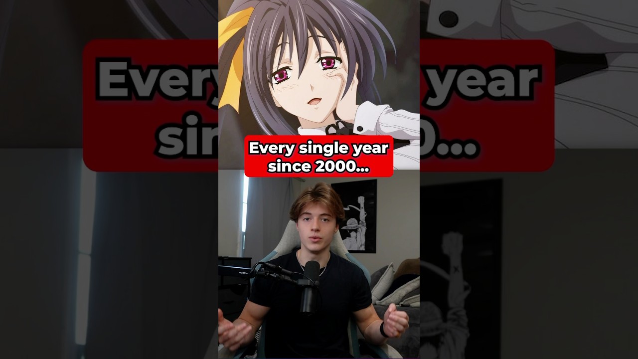 Most popular waifus every year since 2000