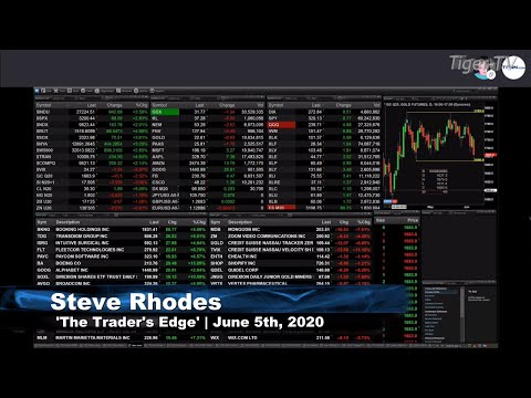 June 5th, The Trader's Edge with Steve Rhodes on TFNN - 2020
