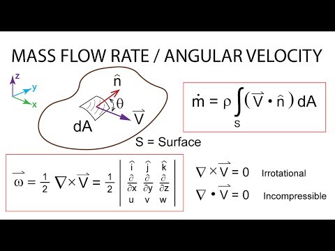 Introductory Fluid Mechanics L2 p2:  Mass Flow Rate / Angular Velocity