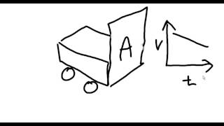 MYP Science Investigation Criteria B and C