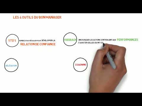 Comment bien diriger une équipe   Les 4 Outils du Bon Manager 1