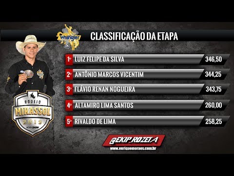 MIRASSOL/SP 2019 l FINAL EM CUTIANO