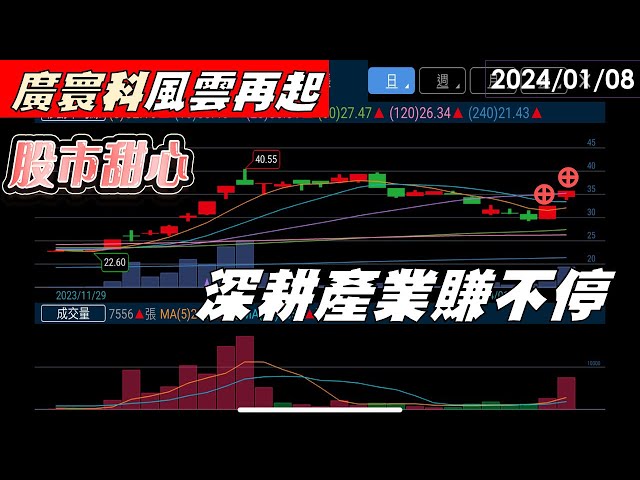 01/08【甜心盤後影音】廣寰科風雲再起，深耕產業賺不停