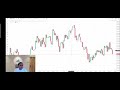 Ghanshyam Tech Premium Training Free Live Day 10 Q A And Expiry Mindset Banknifty Ghanshyamtech360