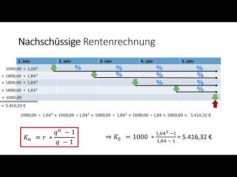 Einstieg Rentenrechnung (Berechung Endwert, vorschüssig, nachschüssig)