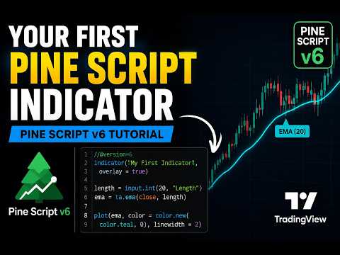 Create Your First Pine Script Indicator Pine Script V6 Tutorial
