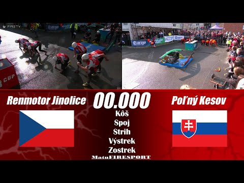 Detailné Porovnanie Renmotor Jinolice vs DHZ Poľný Kesov | Memorial Široký Důl - Flídr Cup 2025