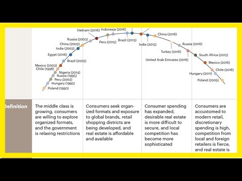 Retail sector in tier 2,3 cities get higher investment