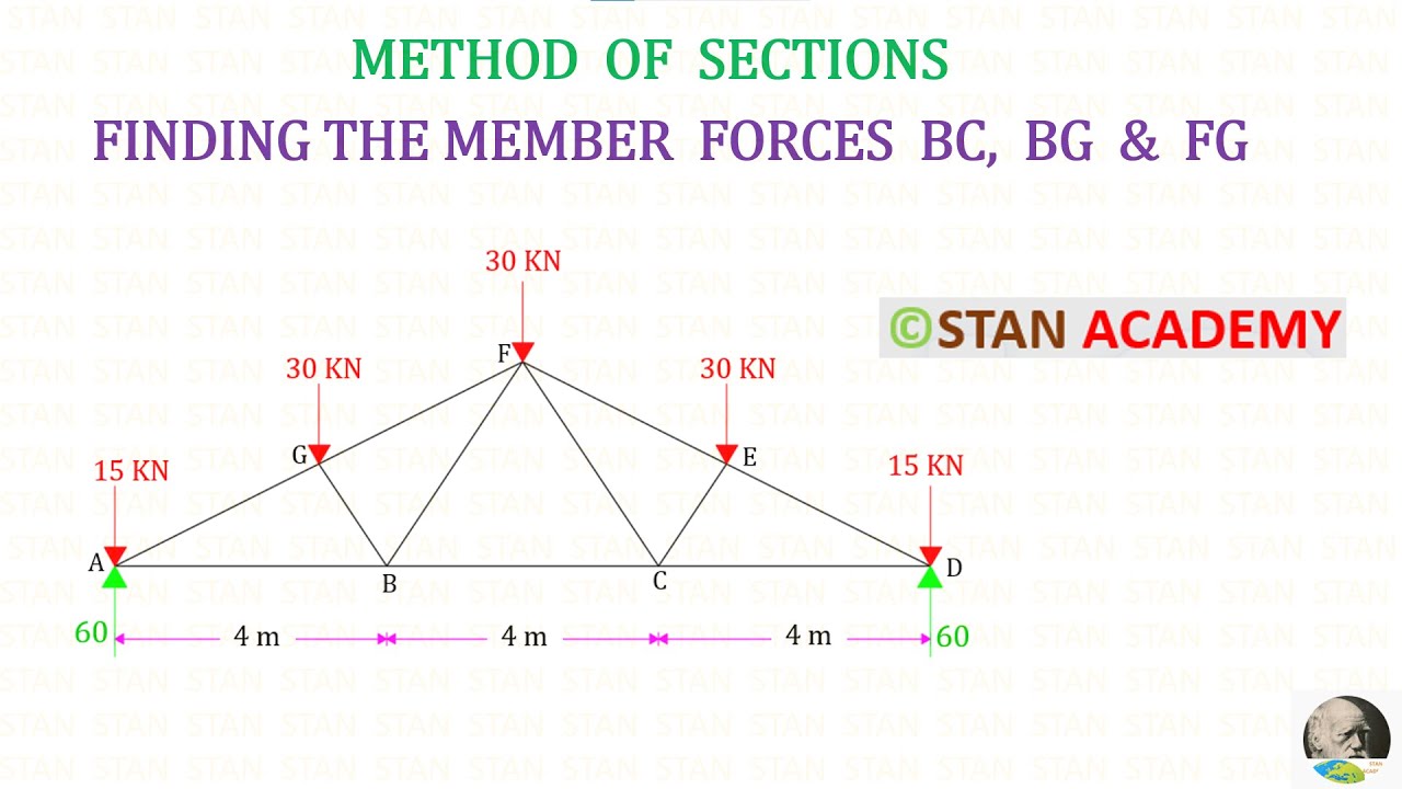 Analysis of Trusses  by Methods of Sections  - Problem 13