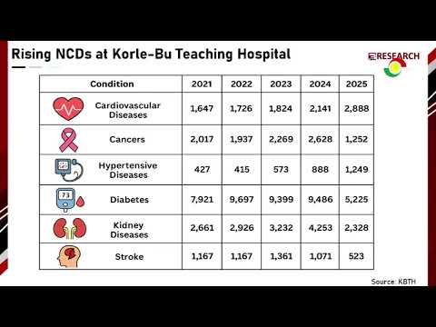 LIVE: News Central with Eric Mawuena Egbeta & Kemini Amanor || 24 - 09 - 2025