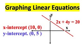 Graphing Linear Equations, Algebra 1 lessons, and help Algebra 1 review,  Algebra 1 solutions
