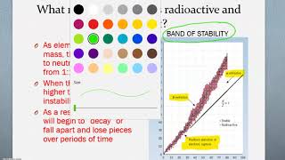 Explaining Band of Stability