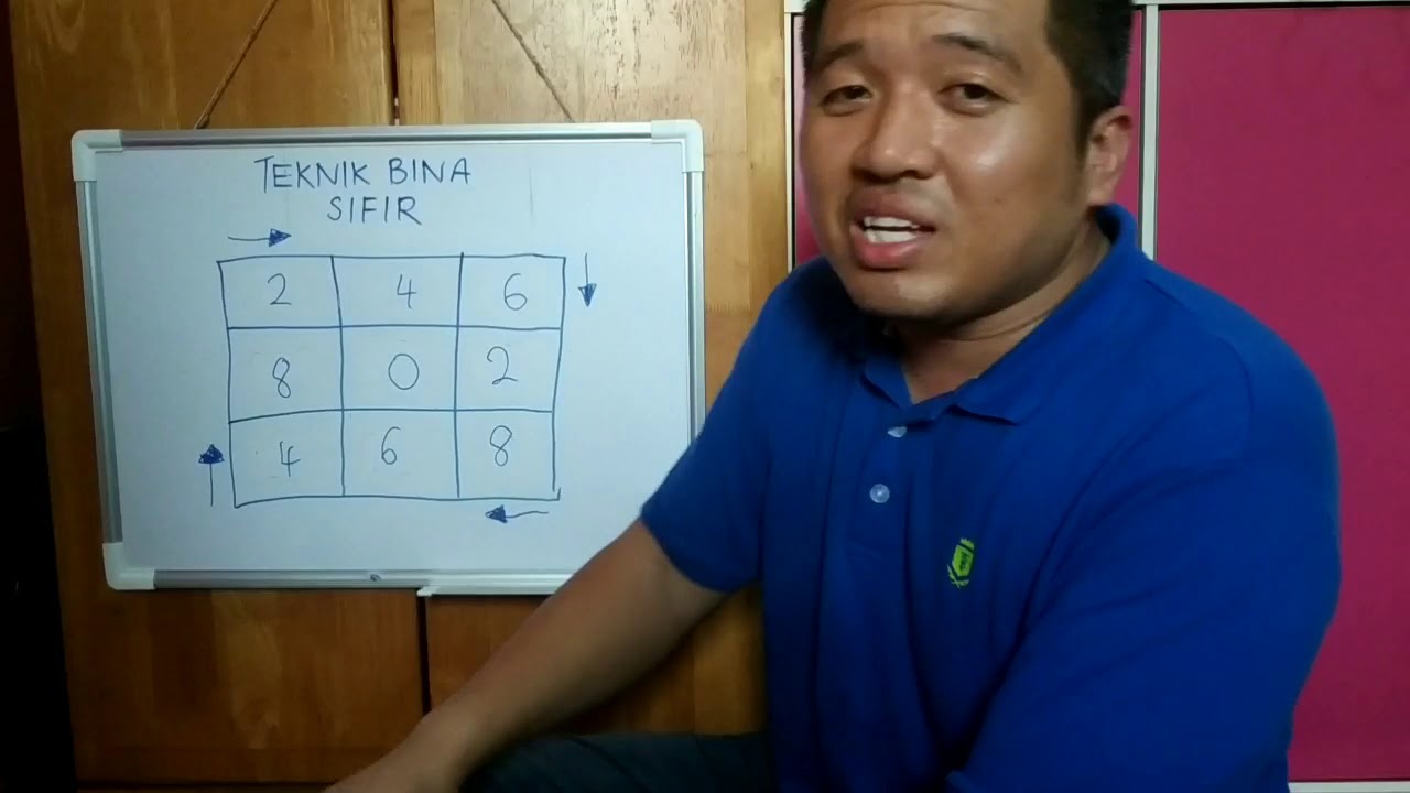 TEKNIK HAFAL SIFIR YANG MUDAH DAN BERKESAN (anak korang mungkin berlagak lepas pandai)