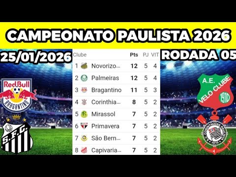 "Tabela do Paulistão - Esquenta na 5ª Rodada com Briga Intensa Pelo Topo e Drama Contra Queda Total!