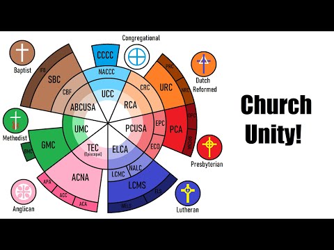 How to unite all Christian denominations
