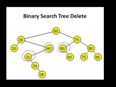Binary Search Trees (BSTs) - Insert and Remove Explained