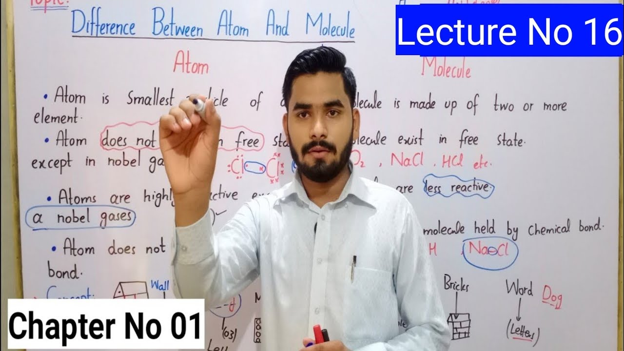 Difference Between Atom And Molecule