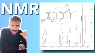 NMR spiegazione semplice: SOLO L’ESSENZIALE per interpretare spettri di Risonanza Magnetica Nucleare