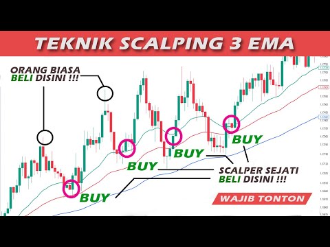 Consistent Profit Scalping Strategy, High Winrate 2023 || The Easiest 3 EMA Technique Secret!!!