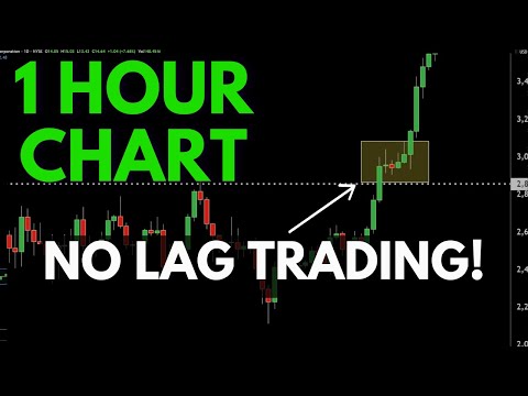 How To Read Charts Like A Pro In 3 Easy Steps!