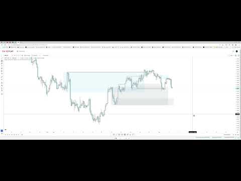 A C Ə OF TRADE§ - Liquidity concepts & FX replay